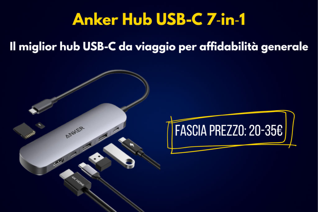Anker Hub USB-C 7‑in‑1