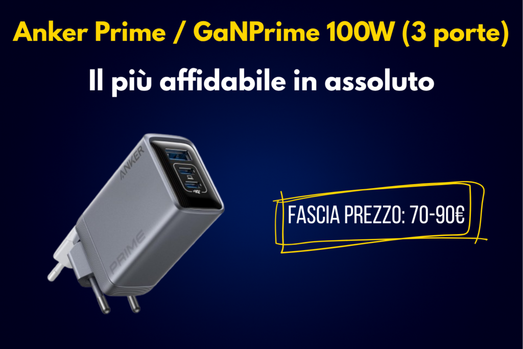 Caricatori USB-C GaN 100W multiporta