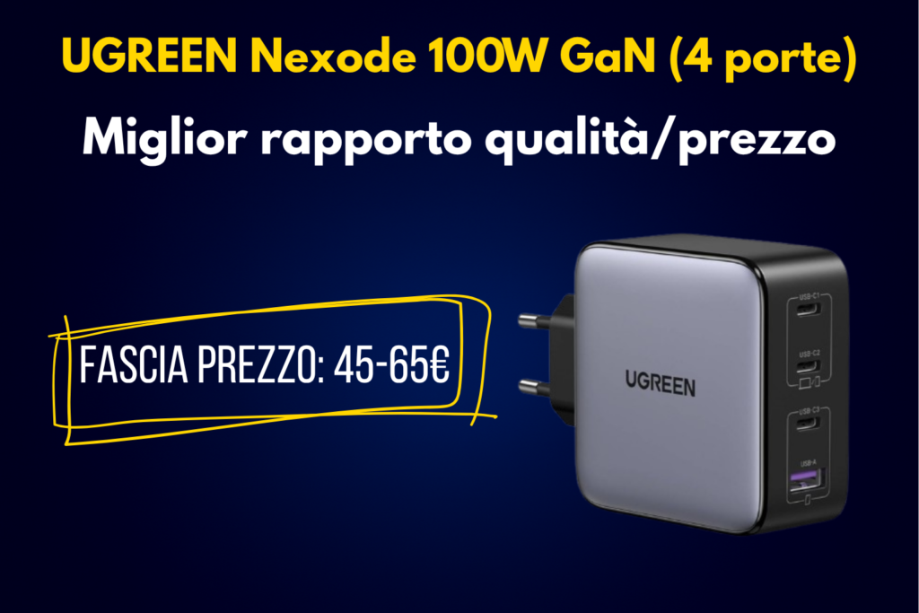 Caricatori USB-C GaN 100W multiporta