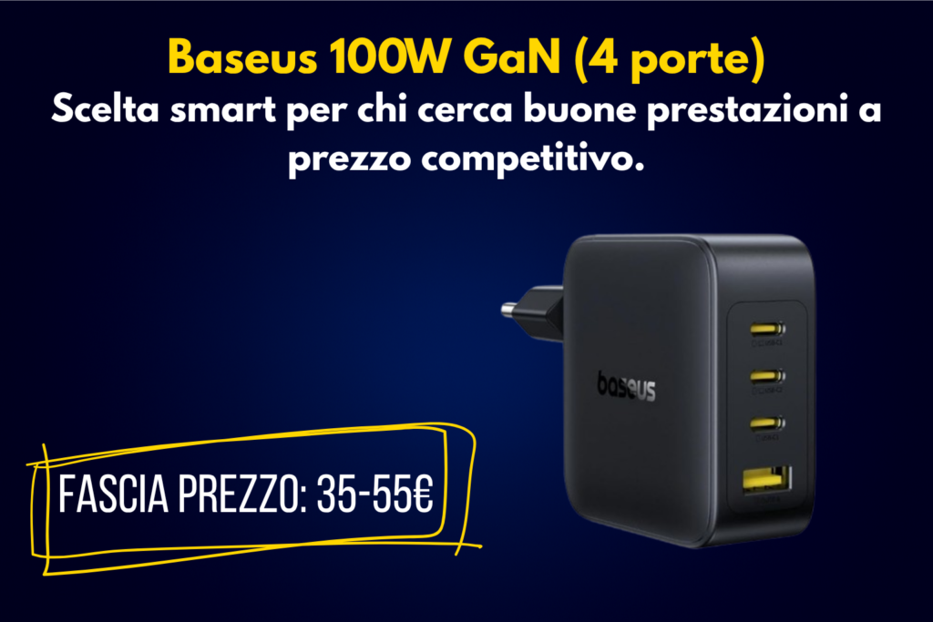 Caricatori USB-C GaN 100W multiporta
