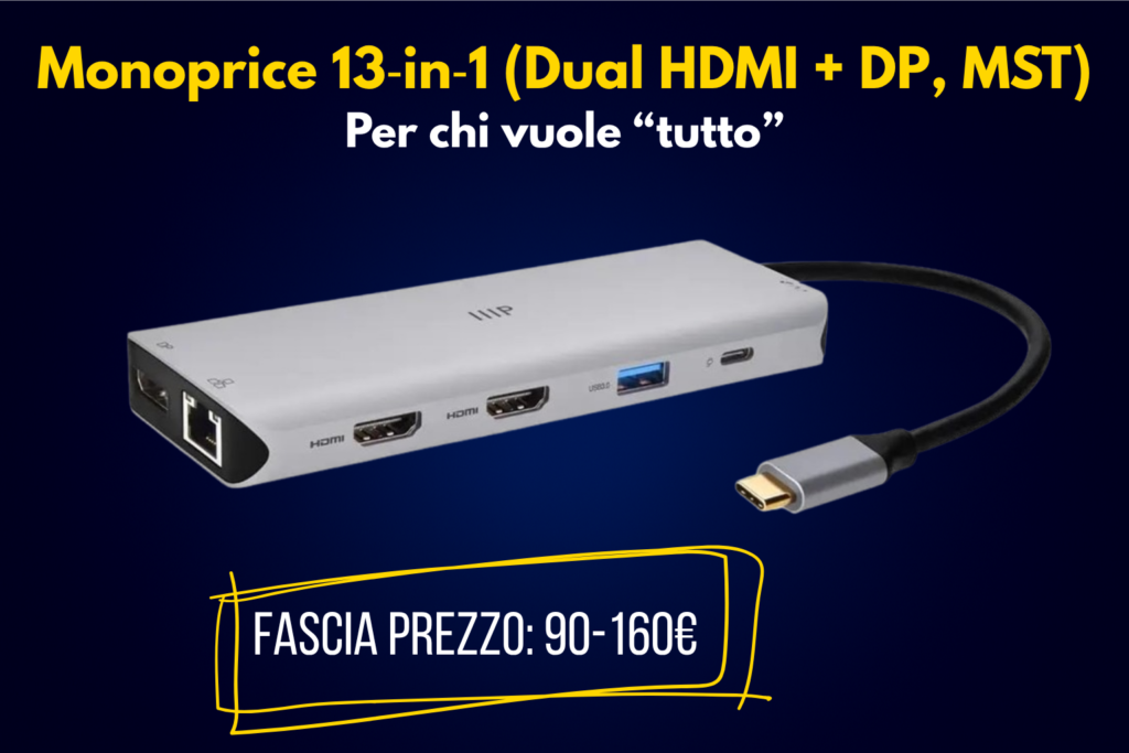 Monoprice 13‑in‑1 (Dual HDMI + DP, MST)