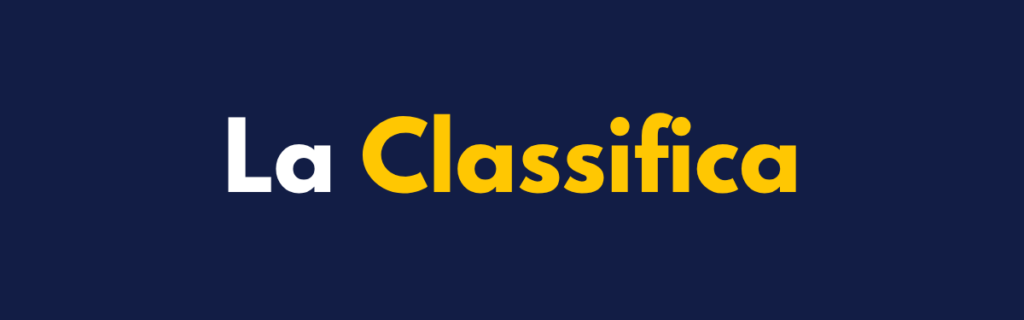 Caricatori USB-C GaN 100W multiporta